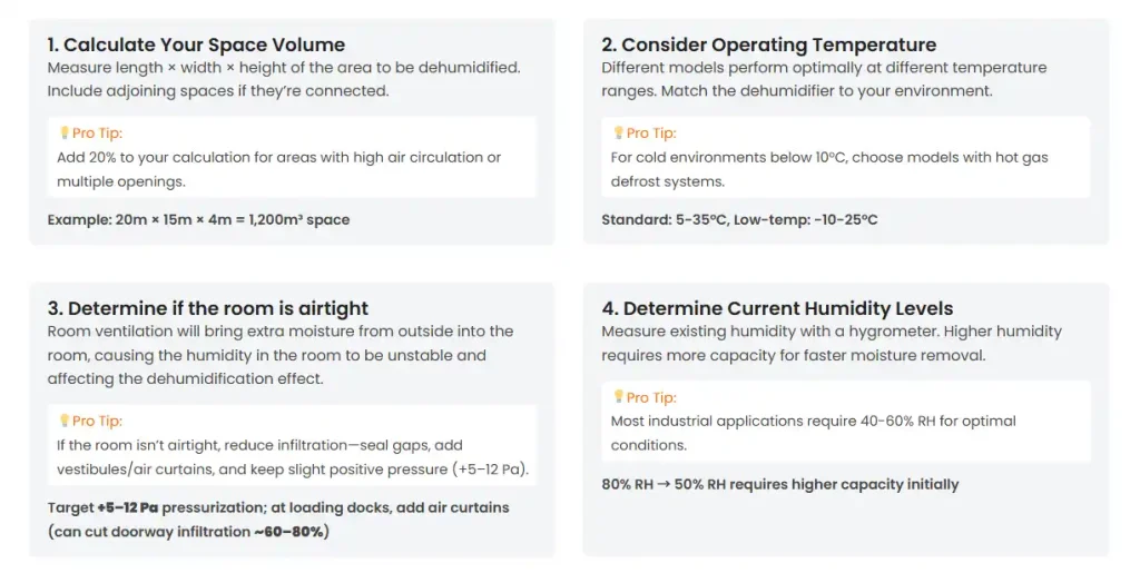 An illustration showing the 4 steps to choose the right dehumidifier for a space