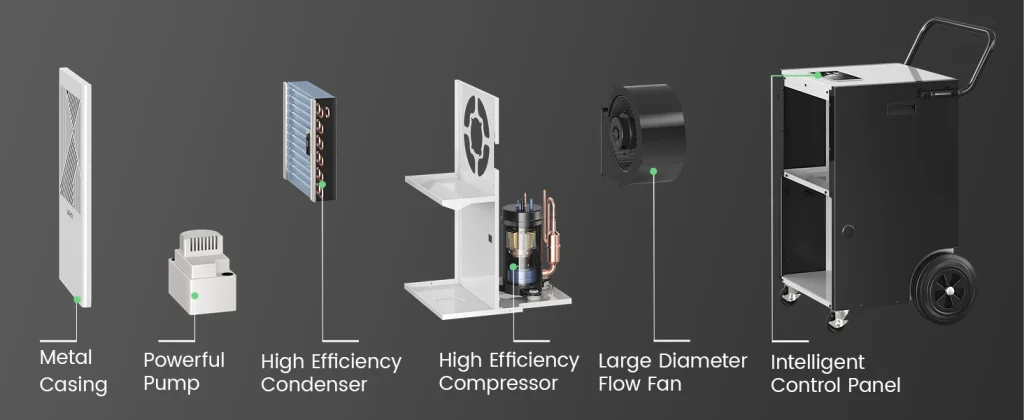 Industrial dehumidifier with pump structural components including metal casing, pump, condenser, compressor, fan, and control panel